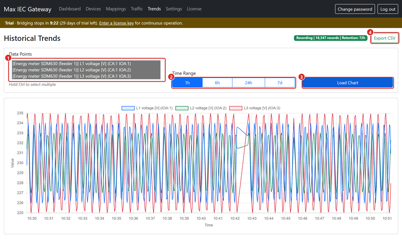 Trends: three voltages over the last hour.