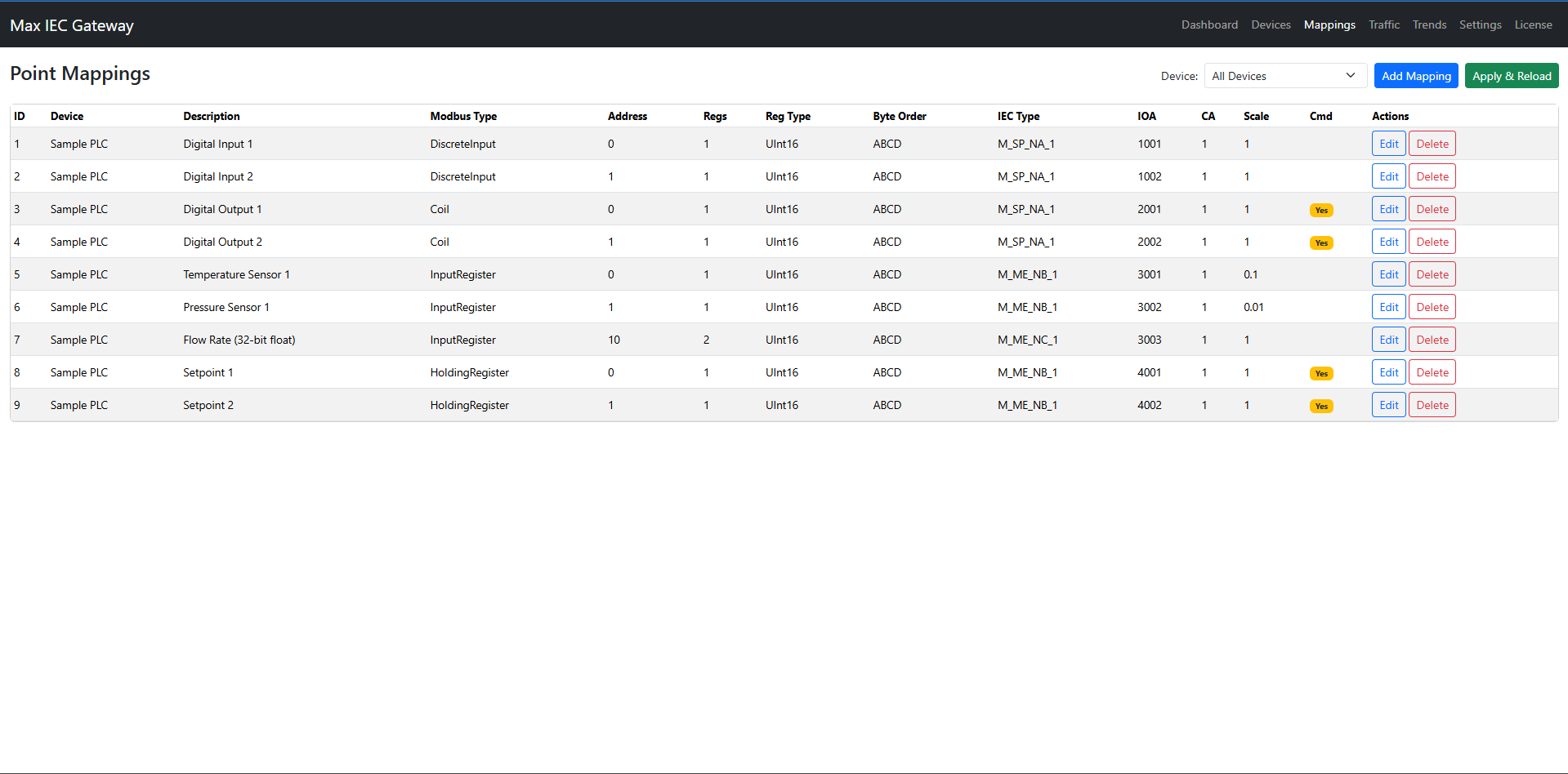 Max IEC Gateway Dashboard