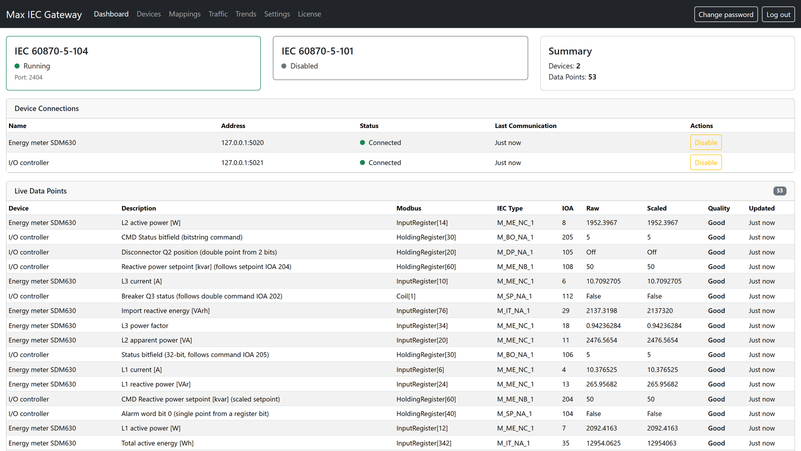 Max IEC Gateway dashboard: IEC 104 server status, connected Modbus devices and live data points with Modbus register, IEC type ID, IOA, value and quality